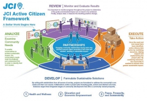 Active Citizen Frameworkページ_2