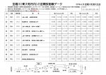 20190415空堀川空間放射線測定結果_000001