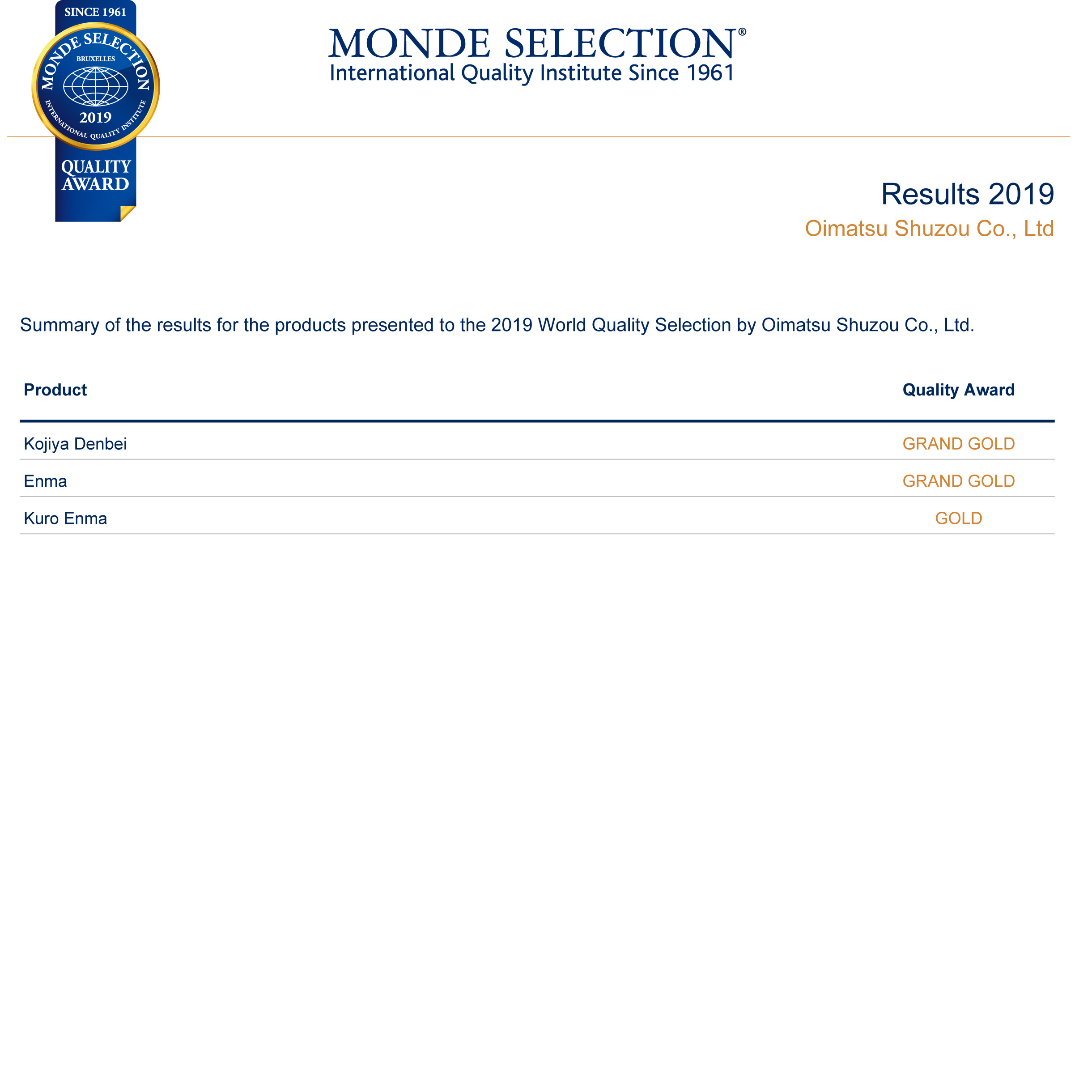 Monde Selection - Results 2019-2